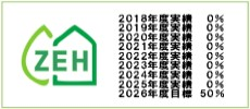ZEH達成率目標